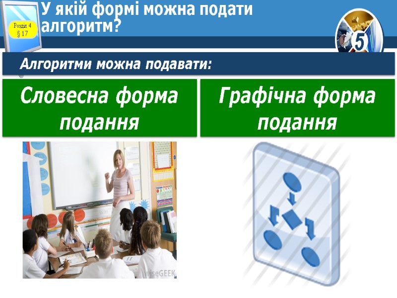 У якій формі можна подати алгоритм? Алгоритми можна подавати: Розділ 4 § 17 Словесна